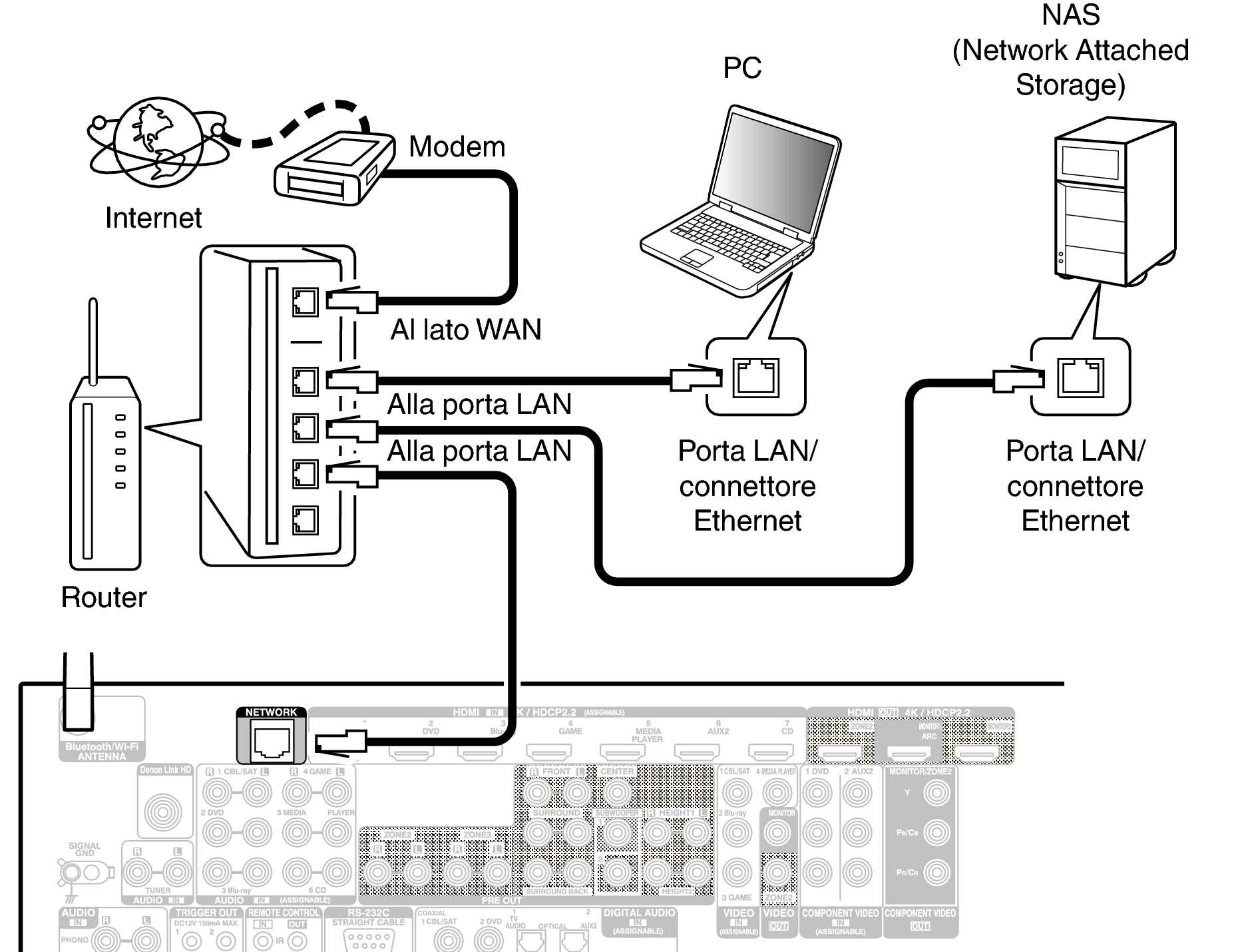 Conne LAN X65E2